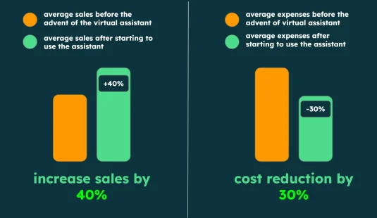 benefits of assistant.webp